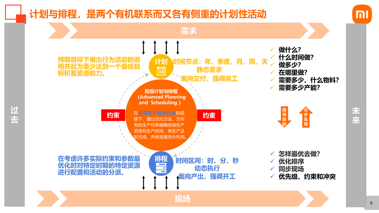 模拟排产,优化算法难啃的骨头(一)